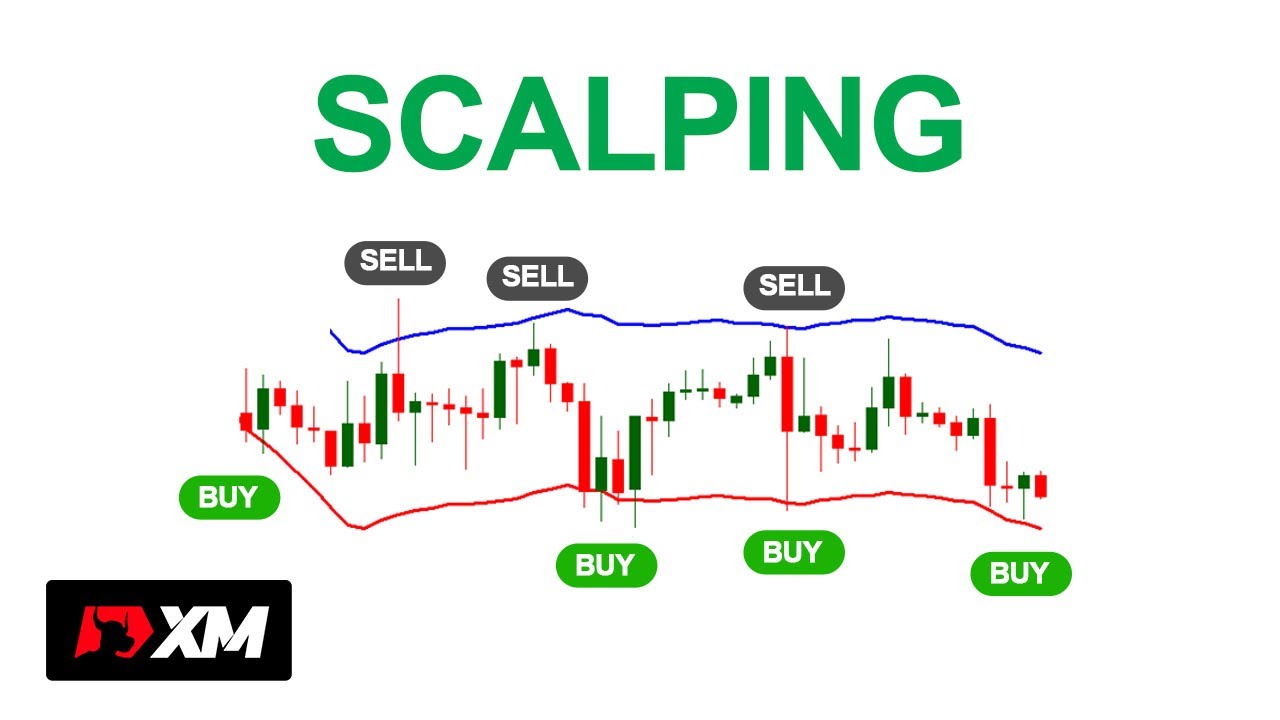 Teknik Scalping Paling Akurat Youtube