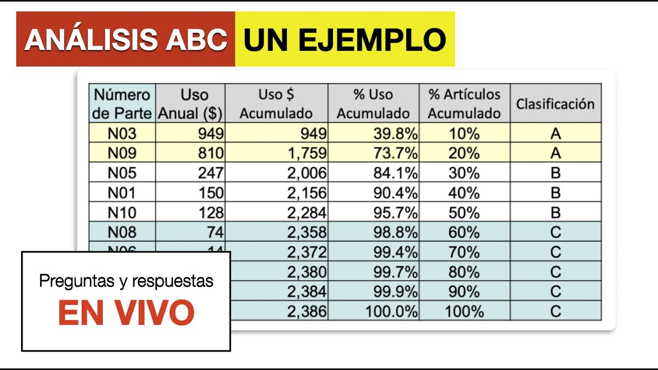 EJEMPLO De CLASIFICACIÓN ABC De Inventarios - Administración De ...