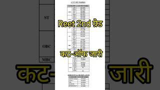 2nd grade result 2023 / second grade result / #rsmssblatestupdate / #rpsc / 2nd grade latest #shorts