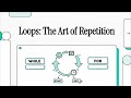 Loops in JavaScript: From basic while to advanced for