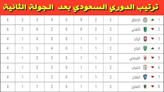 جدول ترتيب الدوري السعودي بعد الجولة الثانية⚽️دوري كأس الأمير محمد بن سلمان للمحترفين 2020- 2021