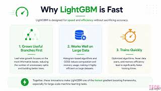LightGBM Explained Simply | Machine Learning Basics