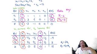 Simplex Method: Worked Example (1 Simplex Iteration)