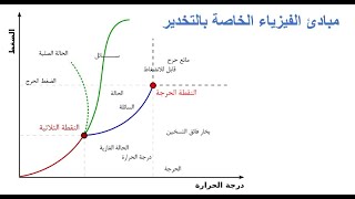 Principles of Anesthesia Physics