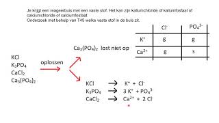 Oefeningen: Het aantonen van ionen  met een neerslagreactie Gebruik T45