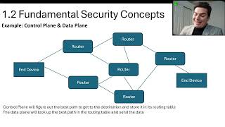GAP Analysis, Zero Trust, Control Plane, Data Plane