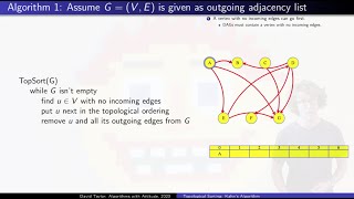 Kahn's Algorithm for Topological Sorting