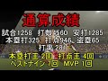 【架空選手】『貪欲の二刀流』が『金』と『知名度』を優先に選ぶプロ野球人生の軌跡【パワプロ2020】　架空選手　キャラのオーペナ