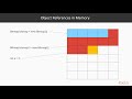 Troubleshooting Android Performance: What Are Memory Leaks?|packtpub.com