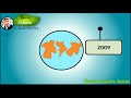 amino acid glycine proteins sweet amino acid extraterrestrial basic science series