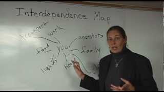 Mapping interdependence