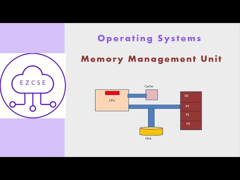 OS42 - Memory Management Unit MMU