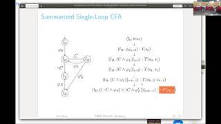 Model Checking: SMT-Based Software Model Checking - Dirk Beyer