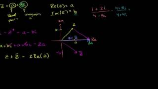 Complex conjugates | Imaginary and complex numbers | Precalculus | Khan Academy
