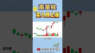 高量柱 买入即上涨 #股票 #股票分析 #shorts