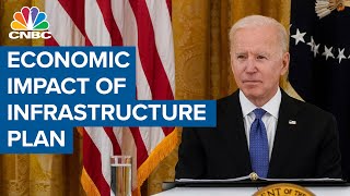 What President Biden's infrastructure plan could mean for the U.S. economy