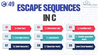 Escape Sequences in C Programming (Explained with Example) | C Escape Sequences Tutorial