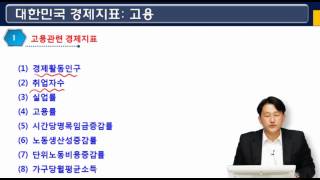 [스마트 사원이 알아야 할 대한민국 경제지표 100가지 -1] 고용경제지표: 경제활동인구, 취업자수, 실업률, 고용률