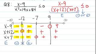 Rational Inequality with Sign Table