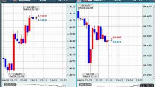 【FX経済指標】2011年4月1日★23時00分：米)ISM製造業景況指数