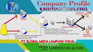 Company Profile LAMPUNGVISUAL