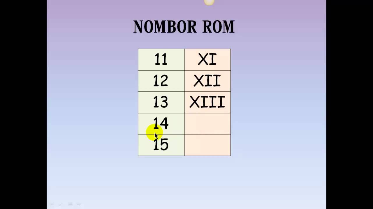 Nombor Roman 1 Hingga 10