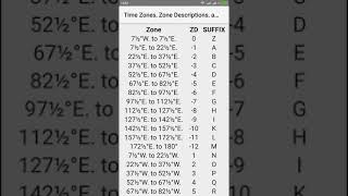Time Zone Table - Nautical Calculator for Android
