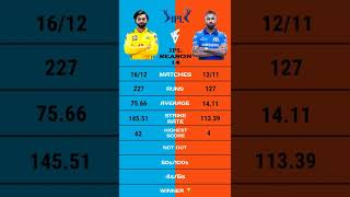 Ravindra Jadeja vs Hardik Pandya ipl 14 batting comparison