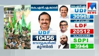 UDF candidate Khader's lead crosses 10000-mark  | Manorama News