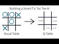 Building a Tic Tac Toe AI That Learns and Adapts to You (Q-Learning Explained!)