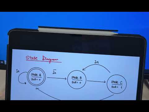 Ece Lab 2 Finite State Machine Demo Youtube