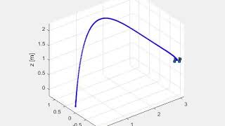 Minimum Snap Trajectory Generation Simulation
