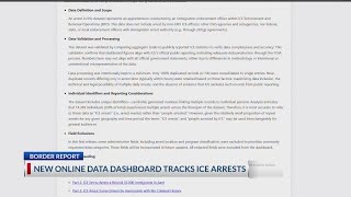 New online data dashboard tracks ICE arrests