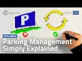 Sustainable Parking Management | URBAN MOBILITY SIMPLY EXPLAINED