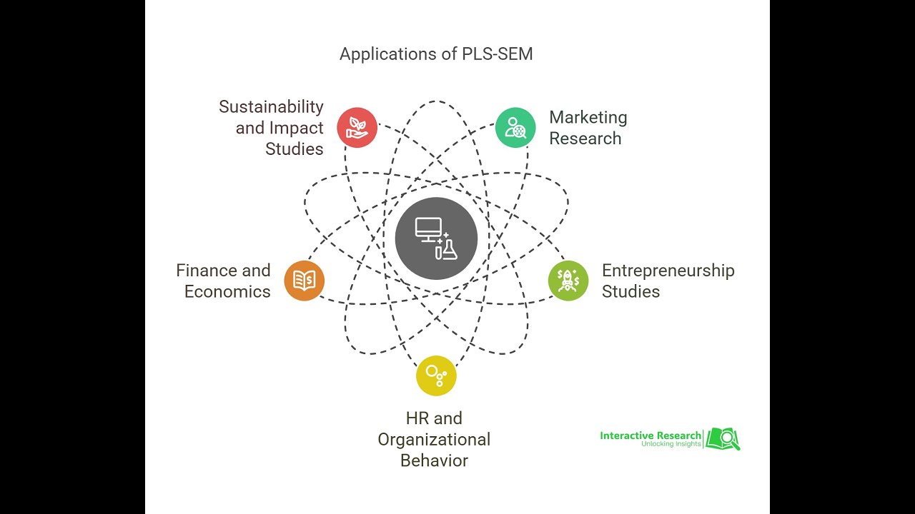 How To Install And Use 30 Days Free Professional Trial Version Of