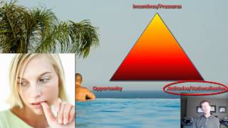 Lesson 24: Fraud Triangle