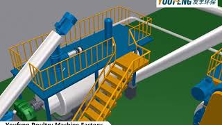 Poultry Rendering Processing