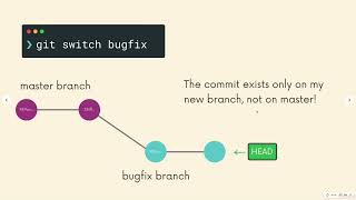 Another Option Git Checkout Vs Git Switch