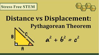 Distance vs Displacement: Pythagorean Theorem