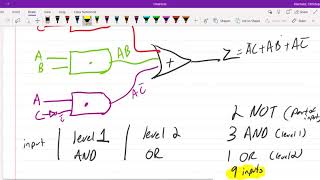 Module 6.1 - Multi-level Circuits