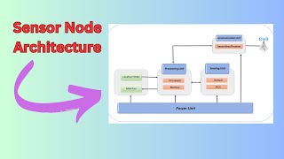 Sensor Node Architecture