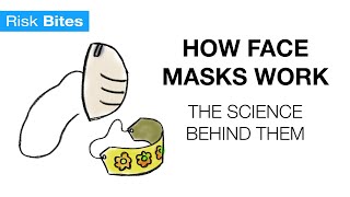 How Face Masks Work - The Science Behind Them