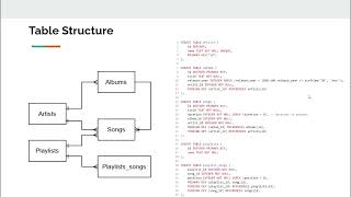 Final Project - CS50’s Introduction to Databases with SQL.