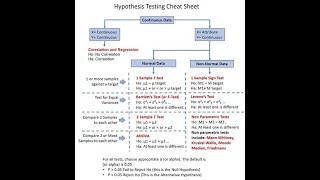 CH19_L22_Statistical tests using python: One sample t-test