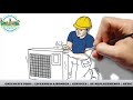 Green City HVAC explainer video