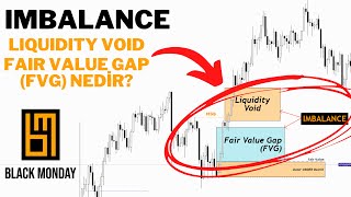 FİYAT PUSULASI 2 - IMBALANCE - LIQUIDITY VOID (LİKİDİTE BOŞLUĞU) - FAIR VALUE GAP (FVG)-PRICE ACTION