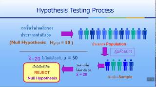 การทดสอบสมมติฐาน Hypothesis testing