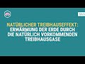 klimawandel einfach erklärt