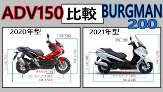 【バイク比較】ADV150とバーグマン200～ディメンションや走行レビュー他