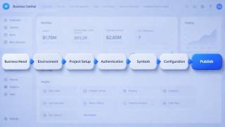 Build a Business Central Extension Fast | AL + GitHub Copilot + VS Code Demo